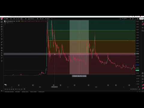 Aabb Stock