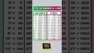 1 To 30 Squares & Cubes #squares #cubes #shorts