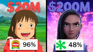 The Animation Budget Paradox