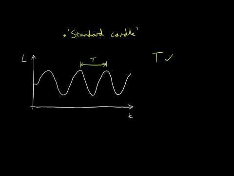 Cepheid variable stars