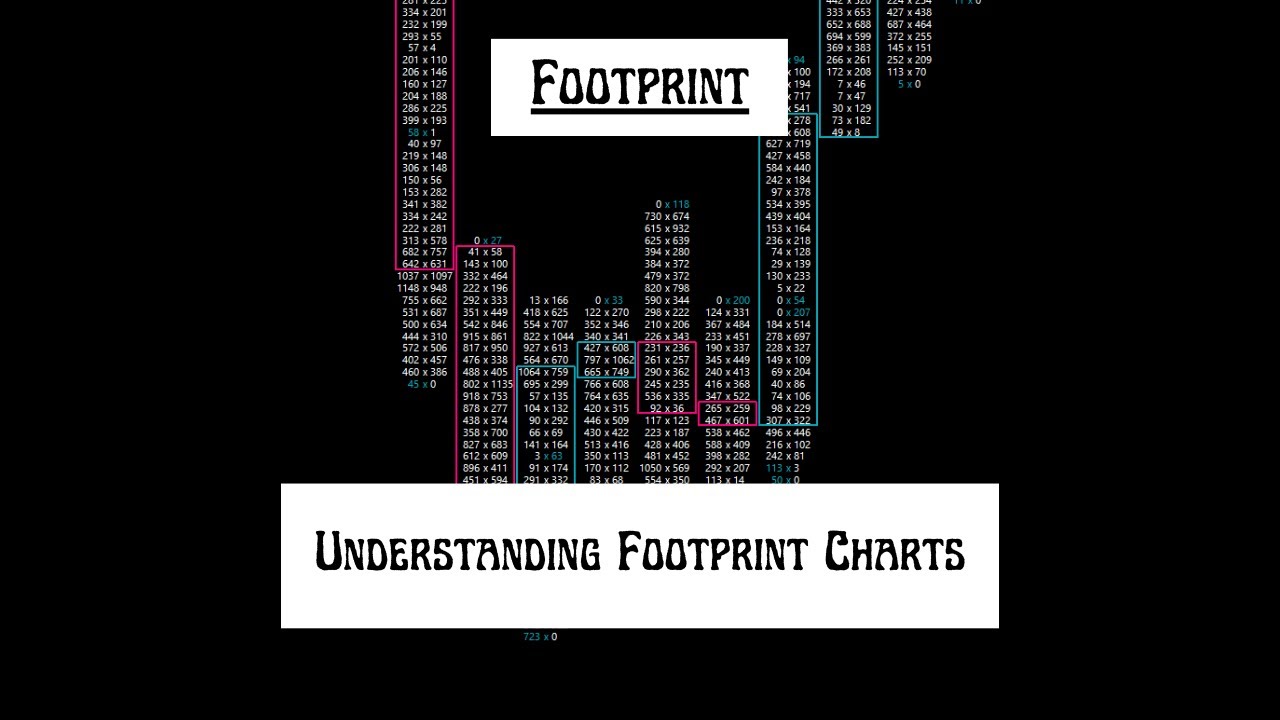 How to Read a Footprint Chart