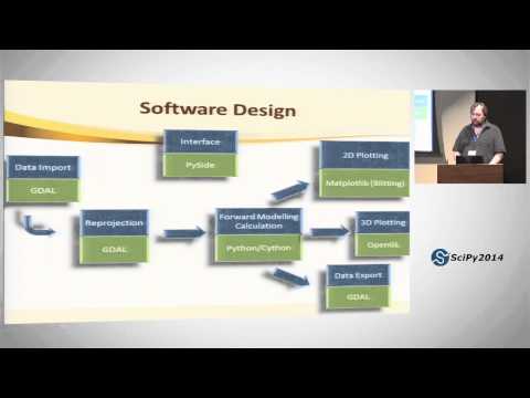 Frequentism and Bayesianism What s the Big Deal | SciPy 2014 | Jake VanderPlas