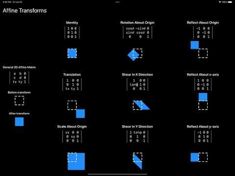 CGAffineTransform Cheat Sheet