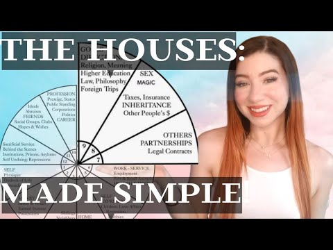 HOUSES IN ASTROLOGY Meanings: Each House Explained (EASY FOR BEGINNERS)