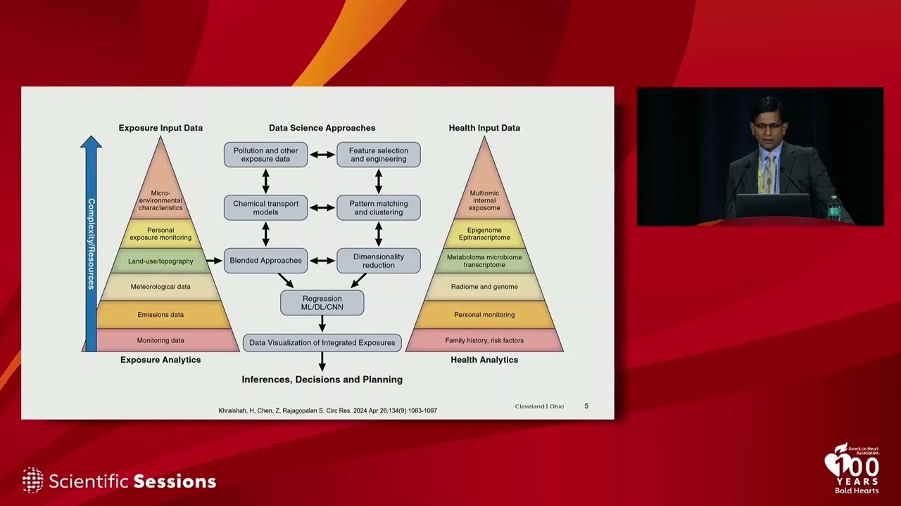 What is Environmental Crisis Exposome?
