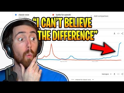 Asmongold Is IMPRESSED Looking At Classic Wow VS BFA Stats On GOOGLE TRENDS!