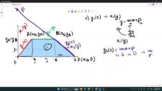 ECE211 HW13 Integral Method