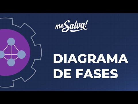 Phases, microstructure and phase equilibrium - Materials Science - Me Salva! Engineering