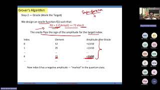 Quantum Computing: Understanding Grover's Algorithm and Quadratic Speedup