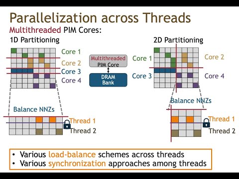 Processing-in-Memory Course: Lecture 11: SpMV on a Real PIM Architecture - Spring 2022