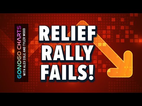 Relief Rally Fails | GoNoGo Charts