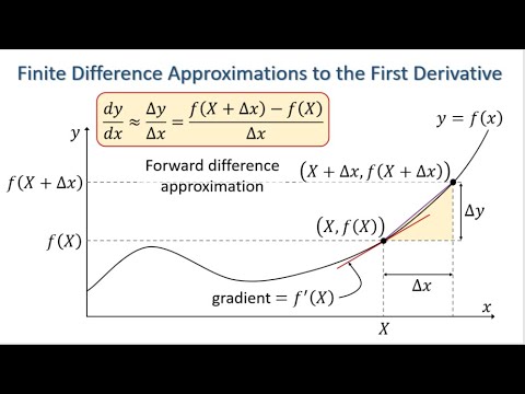 Finite difference approximations to the first derivative