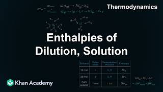 Enthalpy of Dilution, Solution | Thermodynamics | Class 11 | Chemistry | Khan Academy