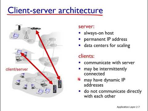 Networks Lecture 6   Principles Of Network Applications