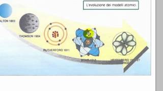 Evoluzione dei modelli atomici