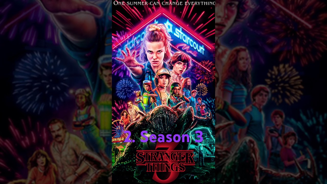 All Stranger Things Posters Ranked! #strangerthings #80s