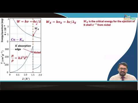 Characteristic X-ray, Absorption and Filters