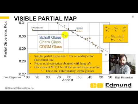 OpticsRealm Tutorial 11 - Achromatic Secondary Color