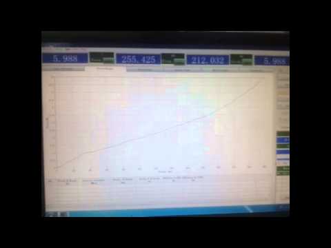 Medical glove tensile test by eco instrument