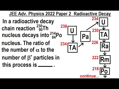 JEE Advanced Physics 2022 Paper 2 1 SHM Simple Harmonic Motion