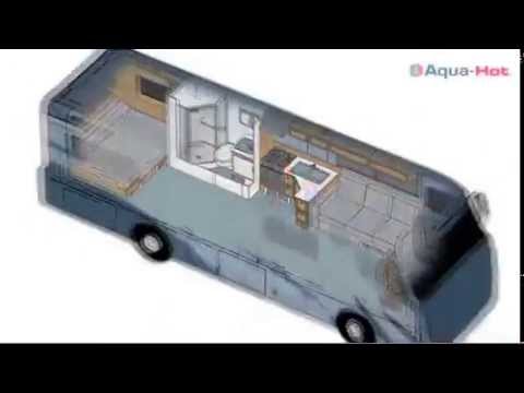 How Does a Hydronic Heating System Works - Aqua Hot Heating Systems