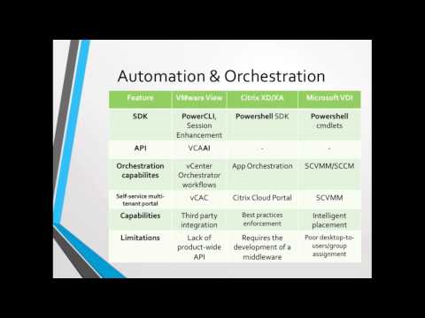 VMworld 2014 David Espejo – Horizon View, Citrix Xendesktop and Microsoft RDS  a tale of three kings