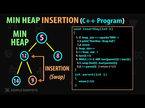 Introduction to Data Structures Algorithms | Course Details Prerequisites