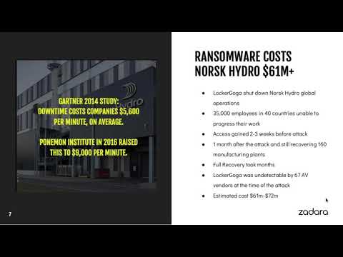 [Webinar] VMUG Webcast: How Zadara integrates with Veeam as a solution