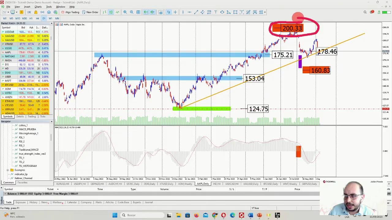 Análisis de Mercados: FX y Materias Primas con Julian Pineda | Semana Tranquila en Perspectiva