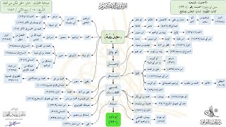 صورة الأحاديث المشجرة : سنن أبي داود (230) د. ماهر ياسين الفحل