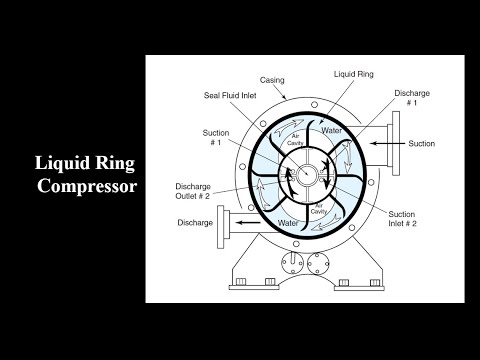 Liquid Ring Compressor