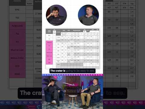 Don’t Fly Directly Over Checkpoints