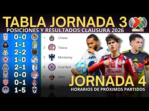 TABLA DE POSICIONES y RESULTADOS Jornada 3 Clausura 2026 Liga MX | Tabla de Posiciones ACTUALIZADA🔥