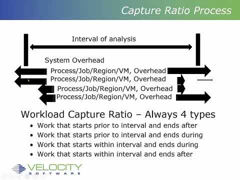5AU - Analyzing zOS SMF capture ratios