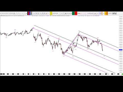 23-05-2019 Dax Technical Analysis || TheDaxTrader.co.uk