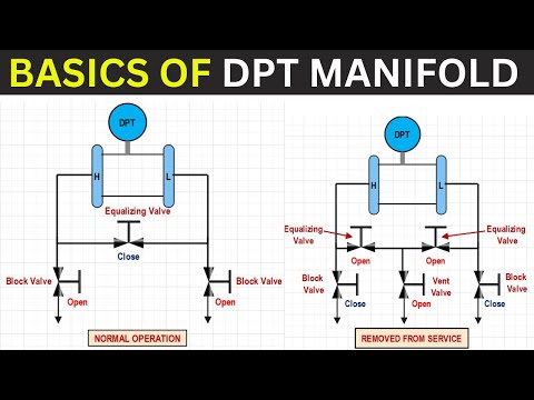 What is DP Transmitter 3 Valve and 5 Valve  Manifold | Pressure Transmitter Basics