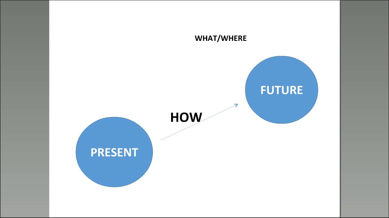 Strategic Planning: Creating a Roadmap to the Future for Your Organization