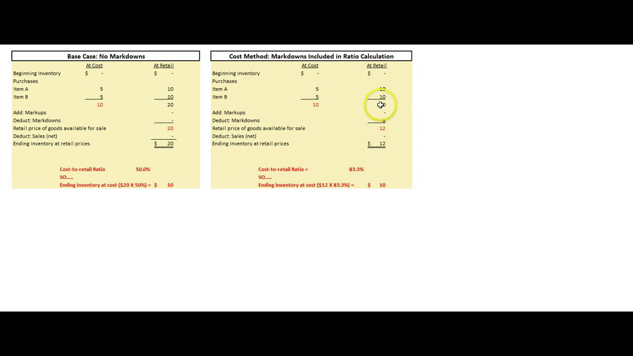 Markdowns in the Retail Inventory Method