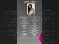 Poonam Bajwa Biography Tamil Poonam Bajwa Biography Poonam Bajwa Biodata