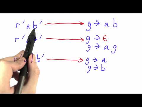 Context Free Languages - Programming Languages