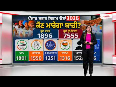 MC Election Result 2026 : Haryana ਨਗਰ ਕੌਂਸਲ ਚੋਣਾਂ ‘ਚ AAP ਦੀ Double ਜਿੱਤ, ਪਤੀ-ਪਤਨੀ ਬਣੇ ਜੇਤੂ