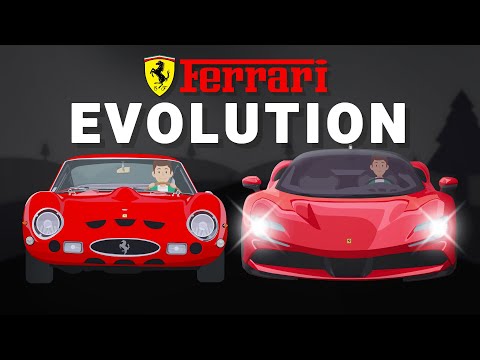 Evolution of Ferrari (NEW) (1947-2026)