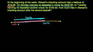 Application of addition of real numbers