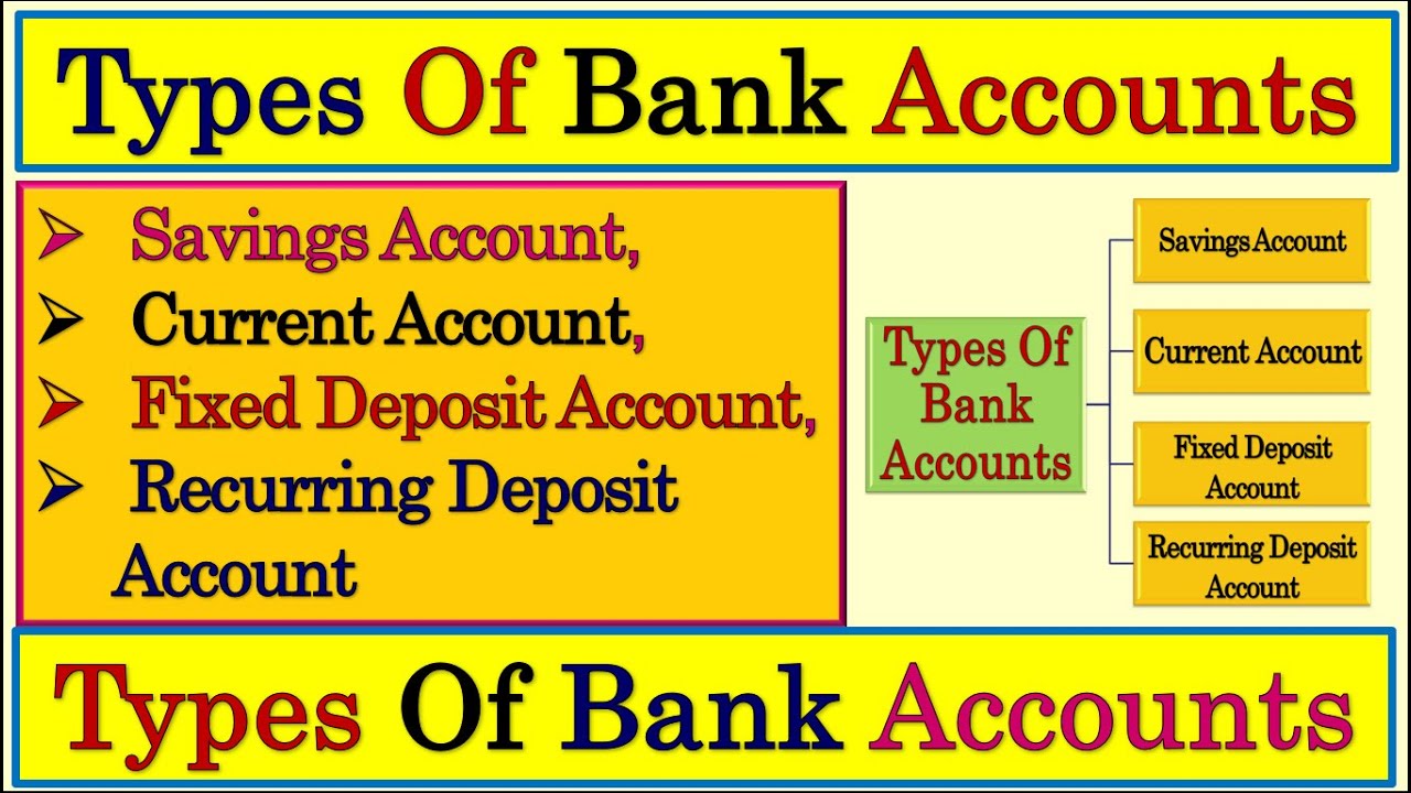 Types Of Bank Accounts | Different Types Of Bank Accounts | Types Of Savings Account | Bank Accounts