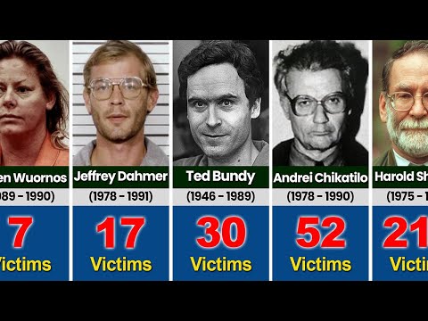 Serial Killers Ranked by Kills - Worst Serial Killers