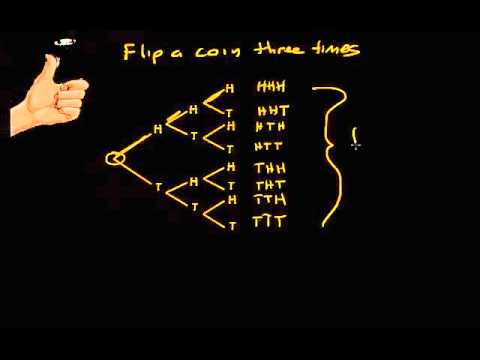 Probability Distribution Table - Intro with tossing a coin 3 times