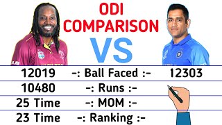 MS Dhoni vs Chris Gayle ODI batting Comparison || #GREAT_COMPARISON Shorts