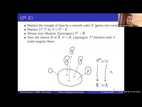 Pierrick Bousseau (Paris-Saclay): Holomorphic curves, Lagrangians, and coherent sheaves