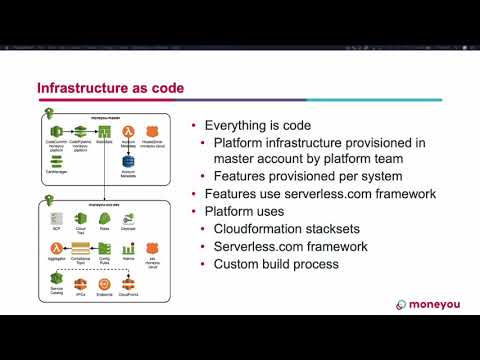 ServerlessDays AMS 2019 - Serverless-as-a-Bank