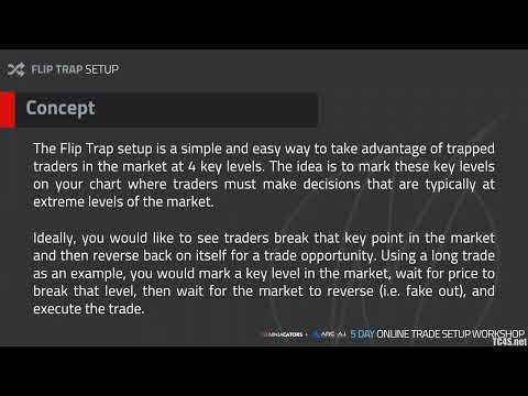 THE FLIP TRAP TRADE SETUP